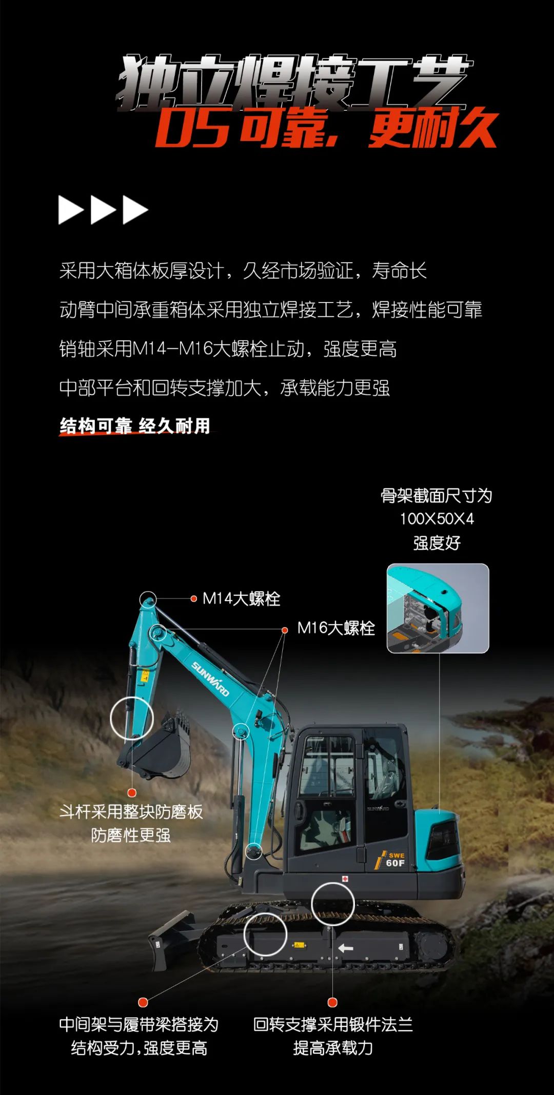 一图读懂 | 献礼七一 · ca888亚洲城智能SWE60F挖掘机低碳来袭