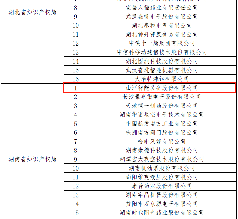 再获国家级荣誉！ca888亚洲城智能获评“国家知识产权示范企业”