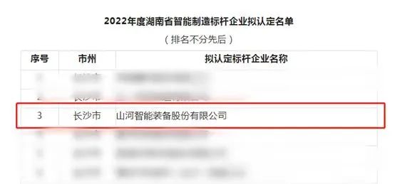 ca888亚洲城智能获评2022年度湖南省智能制造标杆企业