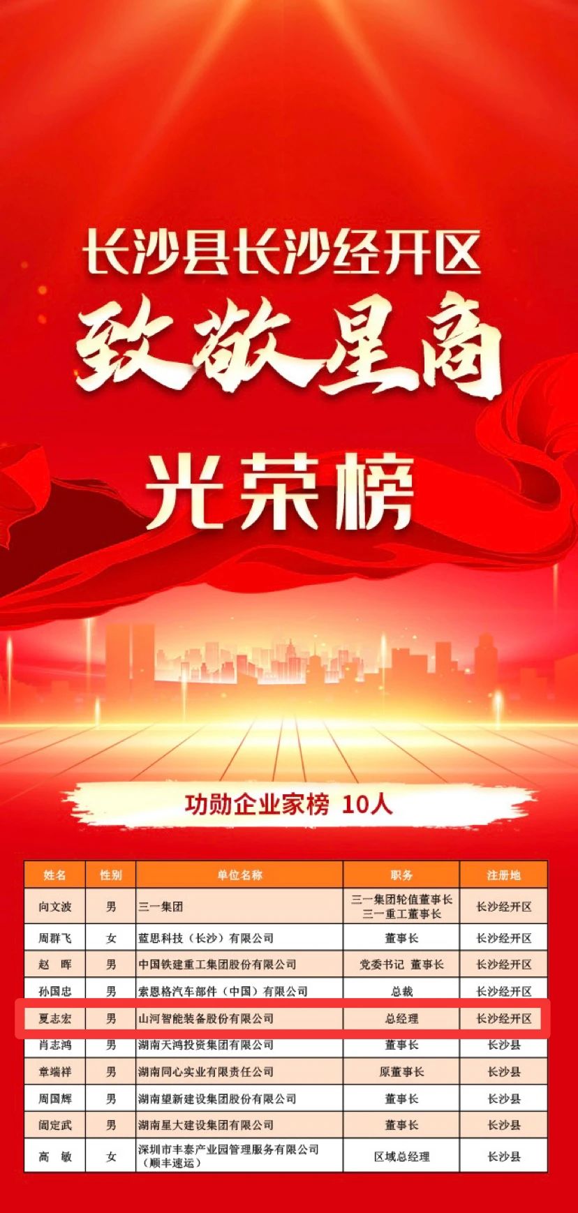 ca888亚洲城智能总经理夏志宏荣获长沙经开区“功勋企业家”荣誉称号