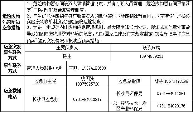 ca888亚洲城智能装备股份有限公司2023年危险废物污染防治信息公示
