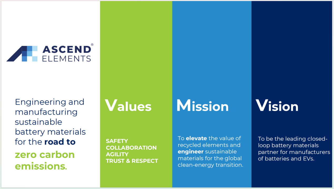 美国Ascend Elements公司考察博邦ca888亚洲城