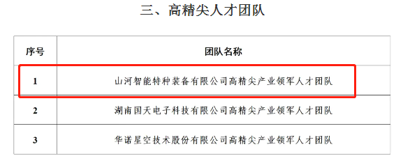 市级名单公布！ca888亚洲城智能特种装备有限公司获批长沙市第六批高精尖产业领军人才团队！