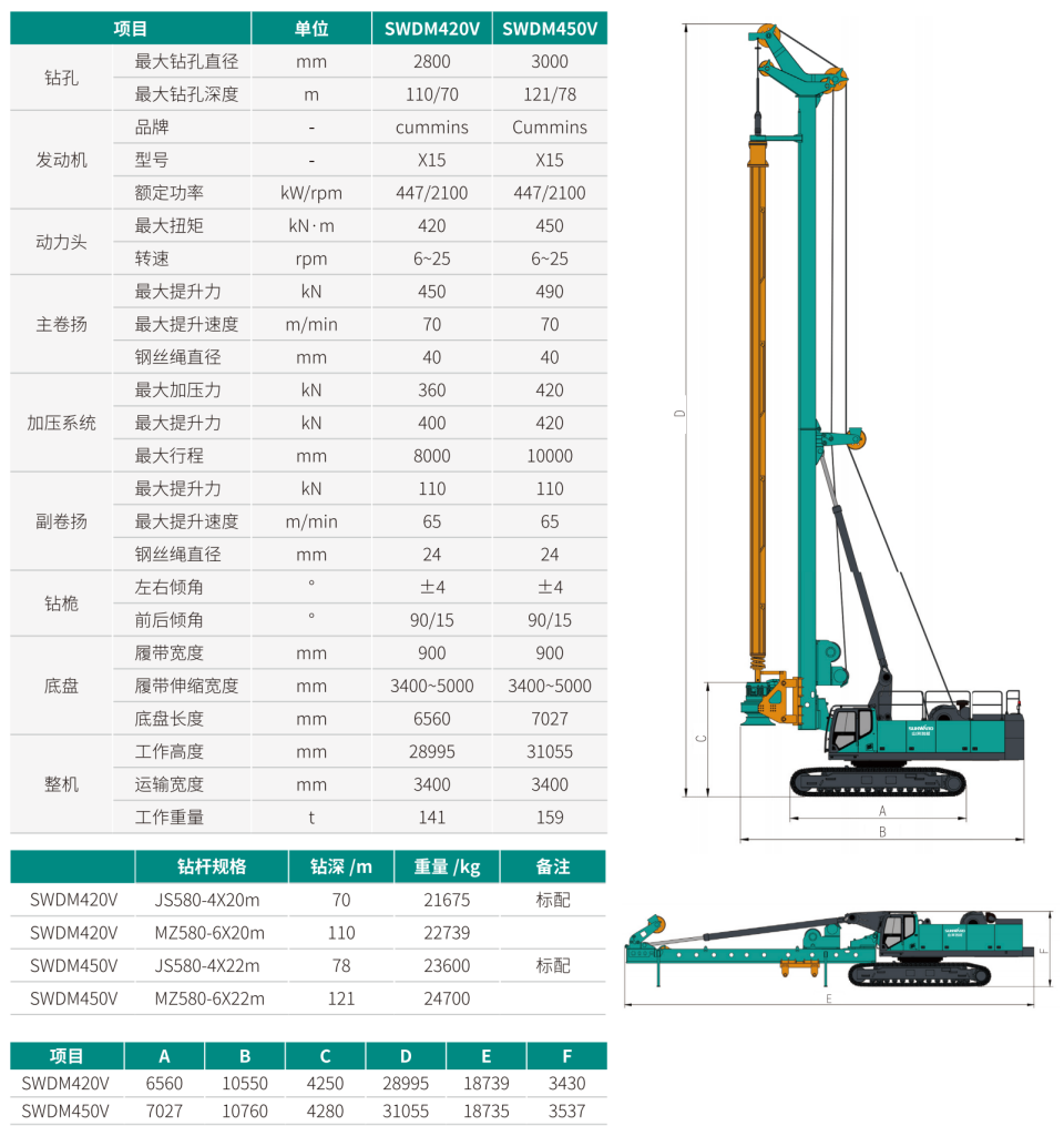 SWDM450V 超大型多功能旋挖钻机