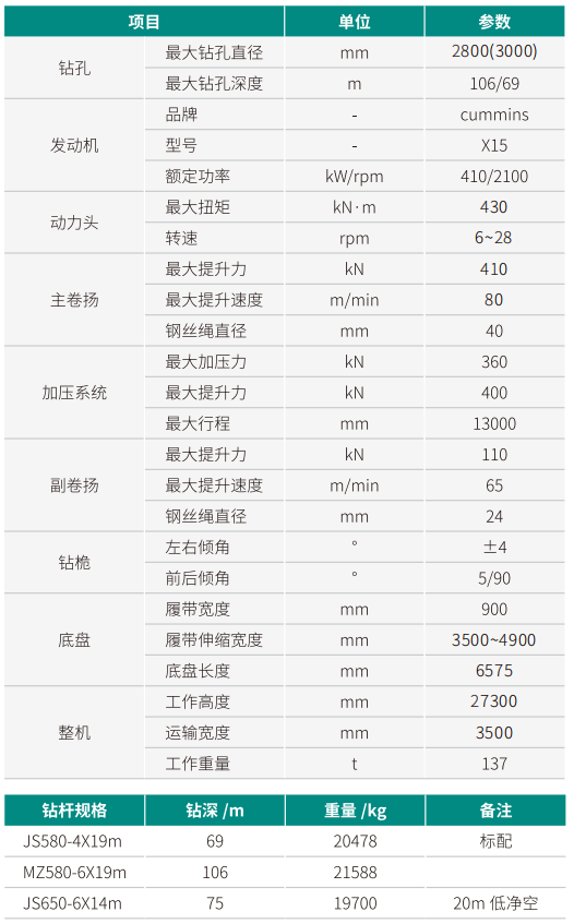 SWDM420J 超大型多功能旋挖钻机