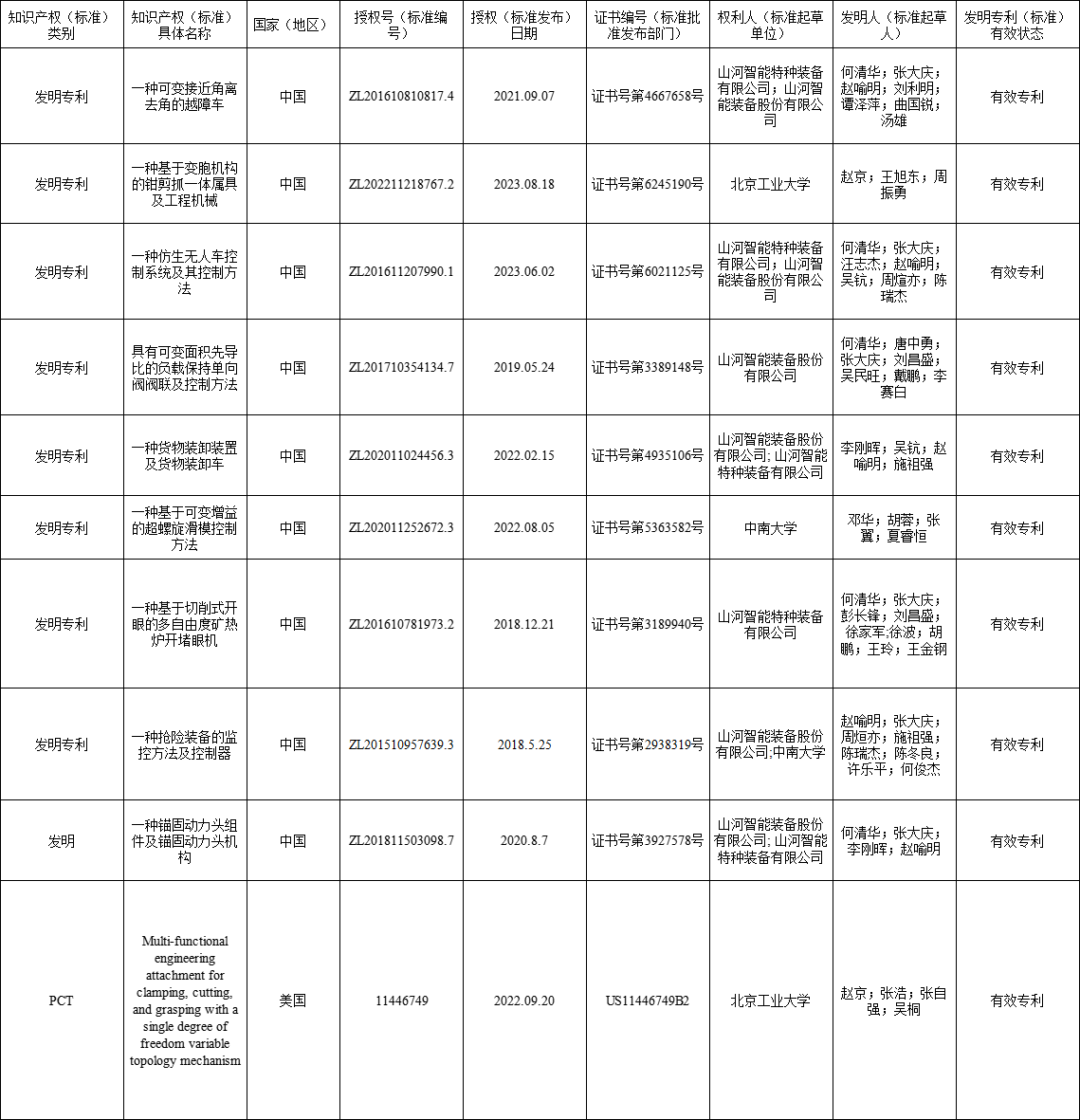 关于拟提名湖南省科学技术奖励项目的公示