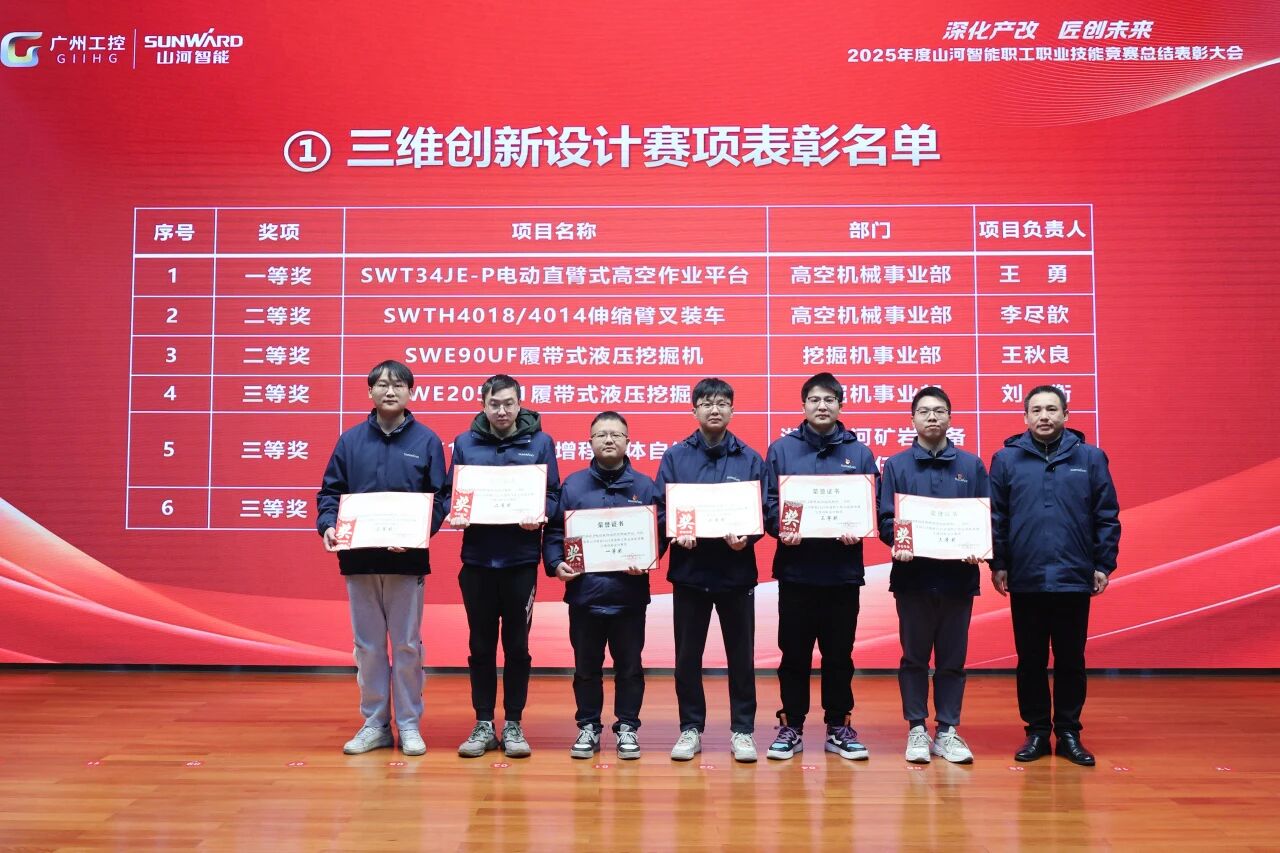 ca888亚洲城智能2025年度职工职业技能竞赛总结表彰大会成功召开